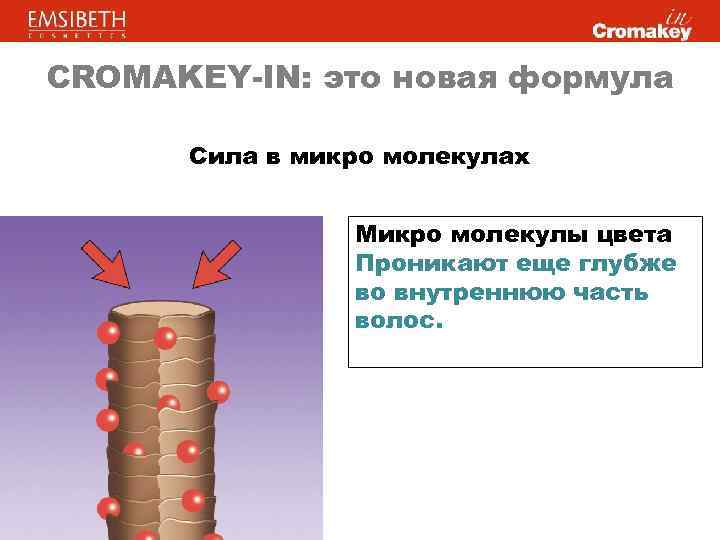 CROMAKEY-IN: это новая формула Сила в микро молекулах Микро молекулы цвета Проникают еще глубже