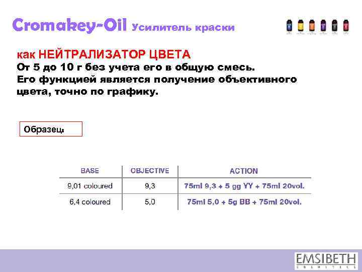 Cromakey-Oil Усилитель краски как НЕЙТРАЛИЗАТОР ЦВЕТА От 5 до 10 г без учета его