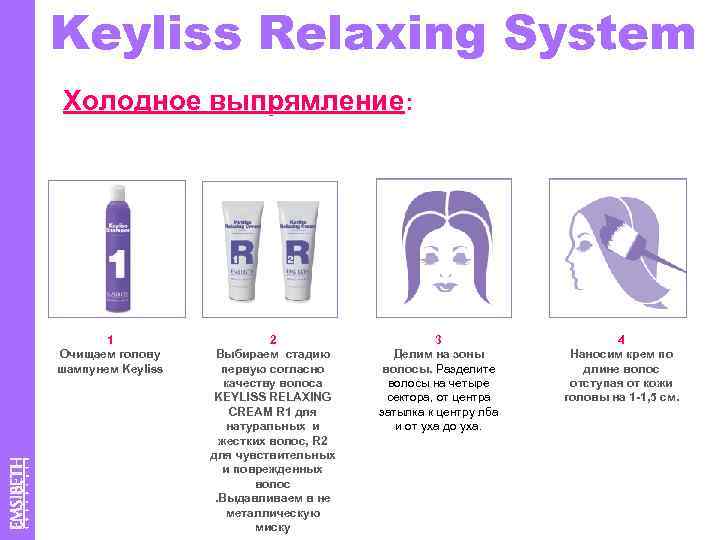 Keyliss Relaxing System Холодное выпрямление: 1 Очищаем голову шампунем Keyliss 2 Выбираем стадию первую