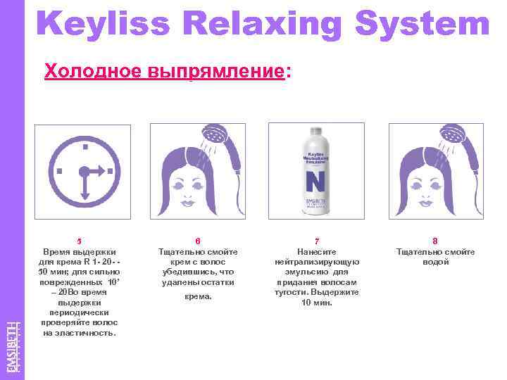 Keyliss Relaxing System Холодное выпрямление: выпрямление 5 Время выдержки для крема R 1 -