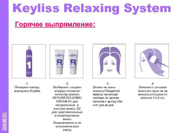 Keyliss Relaxing System Горячее выпрямление: 1 Очищаем голову шампунем Keyliss 2 Выбираем стадию первую