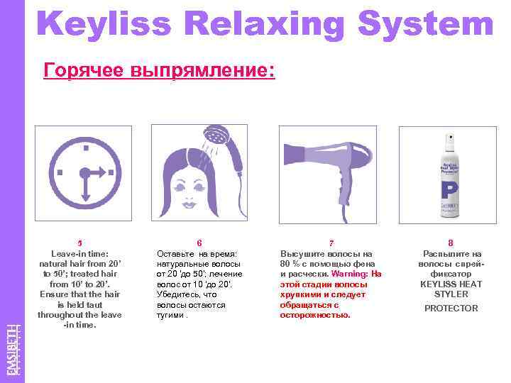 Keyliss Relaxing System Горячее выпрямление: 5 Leave-in time: natural hair from 20’ to 50’;