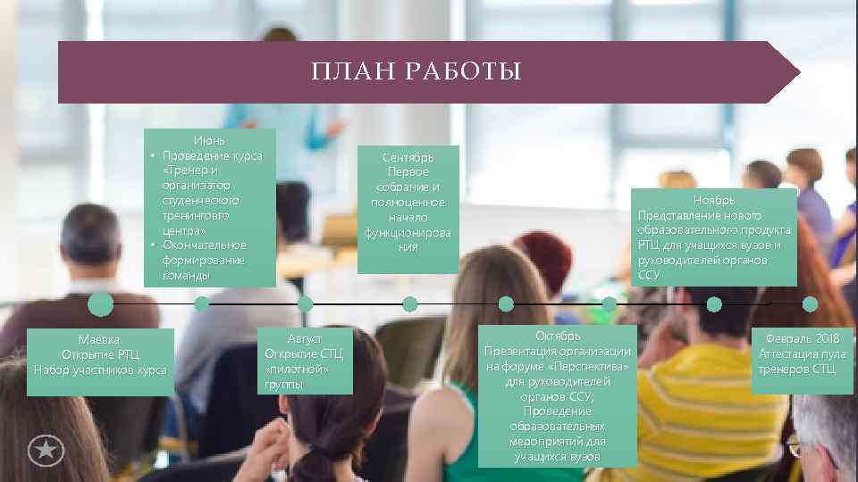ПЛАН РАБОТЫ Июнь • Проведение курса «Тренер и организатор студенческого тренинговго центра» • Окончательное