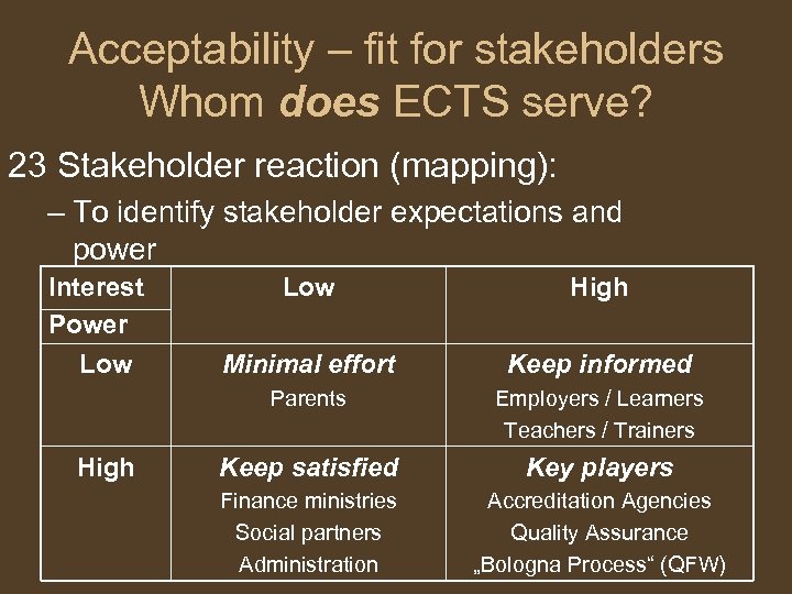Acceptability – fit for stakeholders Whom does ECTS serve? 23 Stakeholder reaction (mapping): –