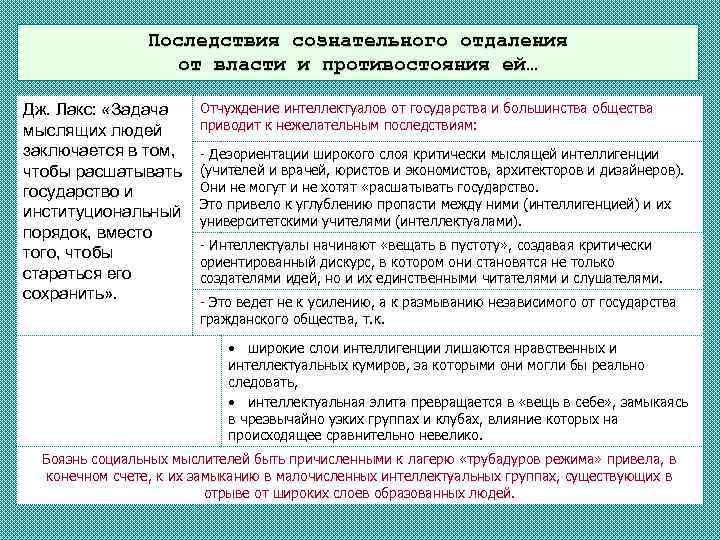 Последствия сознательного отдаления от власти и противостояния ей… Дж. Лакс: «Задача мыслящих людей заключается