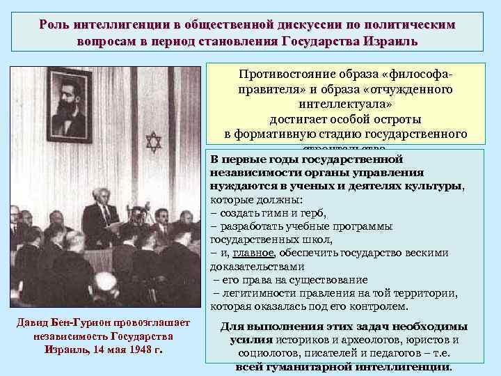 Роль интеллигенции в общественной дискуссии по политическим вопросам в период становления Государства Израиль Противостояние