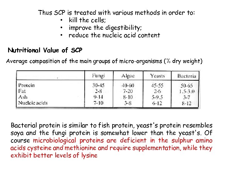 Thus SCP is treated with various methods in order to: • kill the cells;