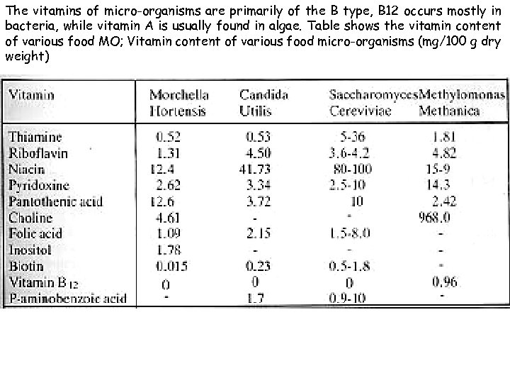 The vitamins of micro-organisms are primarily of the B type, B 12 occurs mostly