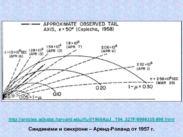 http: //articles. adsabs. harvard. edu//full/1968 Ap. J. . . 154. . 327 F/0000335. 000.
