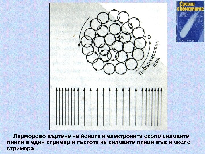 Ларморово въртене на йоните и електроните около силовите линии в един стример и гъстота