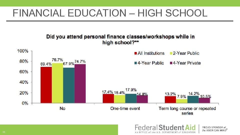 FINANCIAL EDUCATION – HIGH SCHOOL 16 