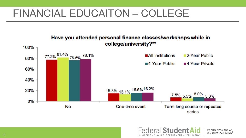 FINANCIAL EDUCAITON – COLLEGE 17 