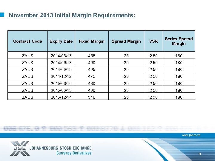November 2013 Initial Margin Requirements: Contract Code Expiry Date Fixed Margin Spread Margin VSR