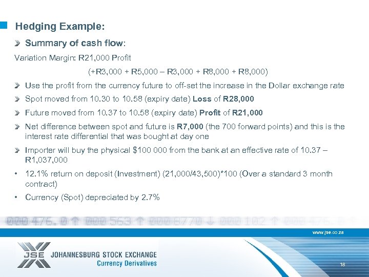 Hedging Example: Summary of cash flow: Variation Margin: R 21, 000 Profit (+R 3,