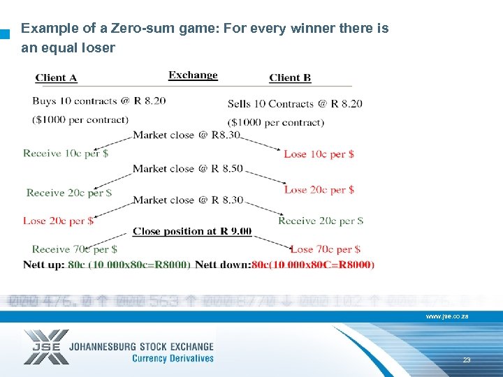 Example of a Zero-sum game: For every winner there is an equal loser www.