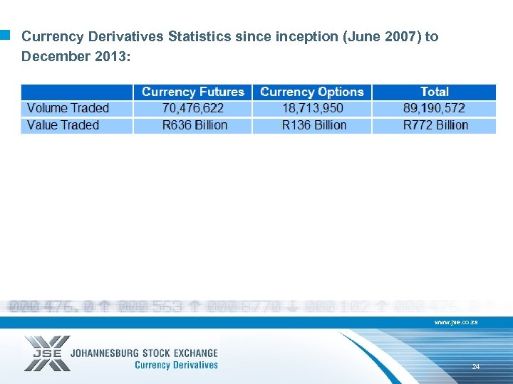 Currency Derivatives Statistics sinception (June 2007) to December 2013: www. jse. co. za 24