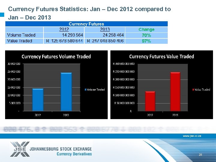Currency Futures Statistics: Jan – Dec 2012 compared to Jan – Dec 2013 www.