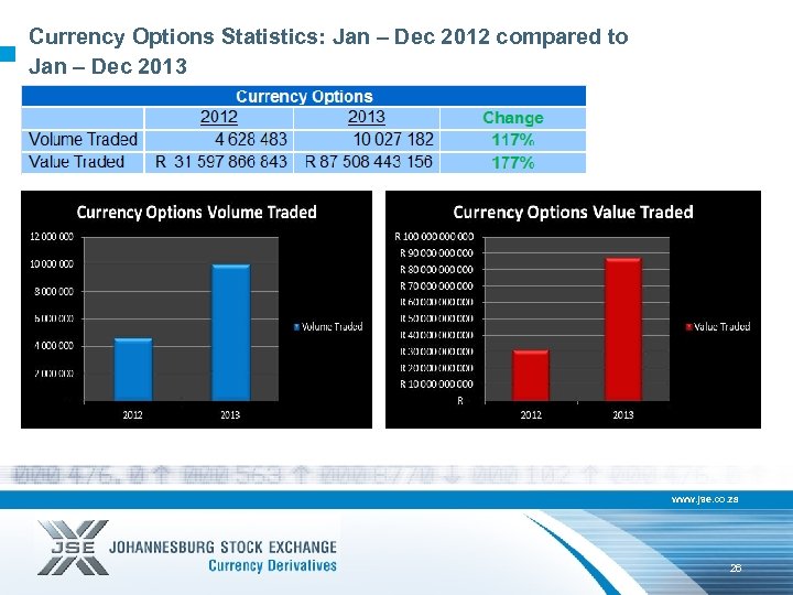 Currency Options Statistics: Jan – Dec 2012 compared to Jan – Dec 2013 www.