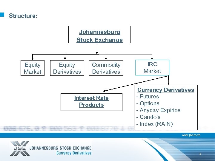 Structure: Johannesburg Stock Exchange Equity Market Equity Derivatives Commodity Derivatives Interest Rate Products IRC