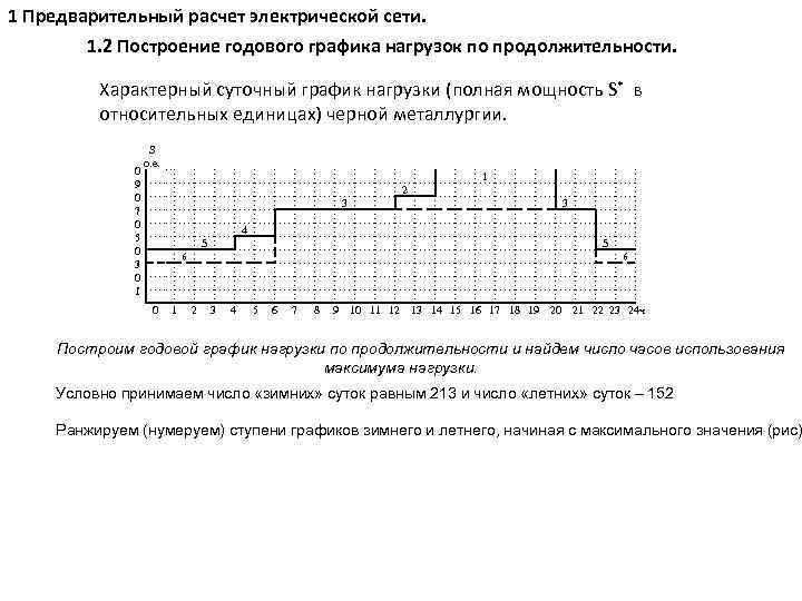 График ежедневный свободный. Годовой график нагрузки по продолжительности. Построение годового Графика электрических нагрузок. Построение графиков электрических нагрузок. Годовой график электрических нагрузок.