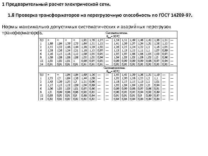 Расписание 23 автобуса наро. Аварийная перегрузка трансформаторов таблица. Протокол испытания трансформатора. Таблица испытания трансформатора. Норма испытания трансформатора.