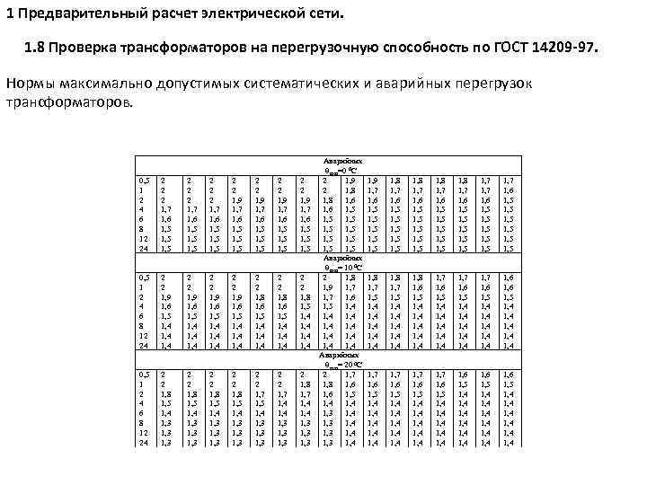 1 Предварительный расчет электрической сети. 1. 8 Проверка трансформаторов на перегрузочную способность по ГОСТ