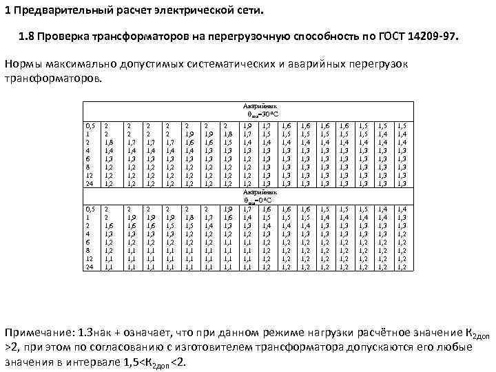 Задача по открытию проекта считается снятой после