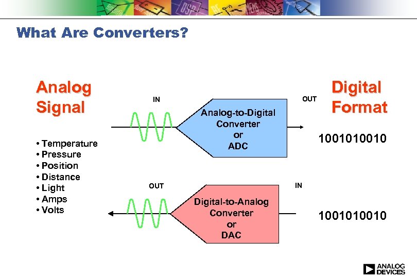 What Are Converters? Analog Signal • Temperature • Pressure • Position • Distance •
