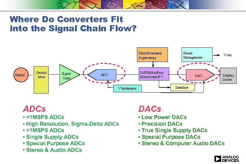 Where Do Converters Fit into the Signal Chain Flow? Micro. Processor Supervisory Sensor Switch
