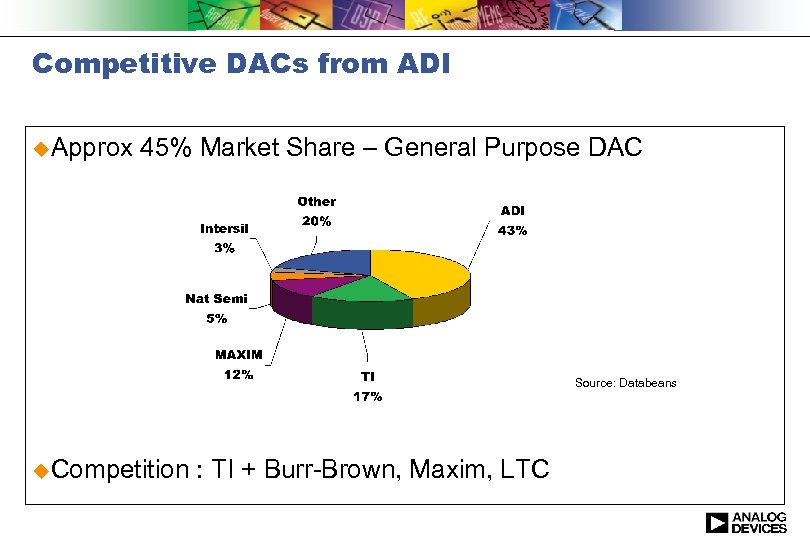 Competitive DACs from ADI u. Approx 45% Market Share – General Purpose DAC Source: