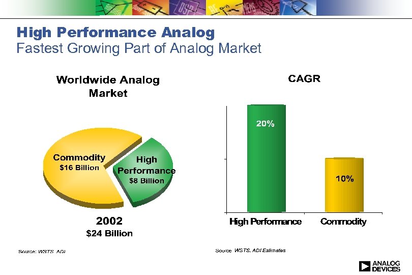 High Performance Analog Fastest Growing Part of Analog Market 