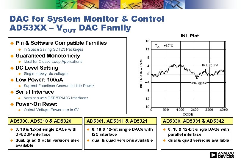 DAC for System Monitor & Control AD 53 XX – VOUT DAC Family u