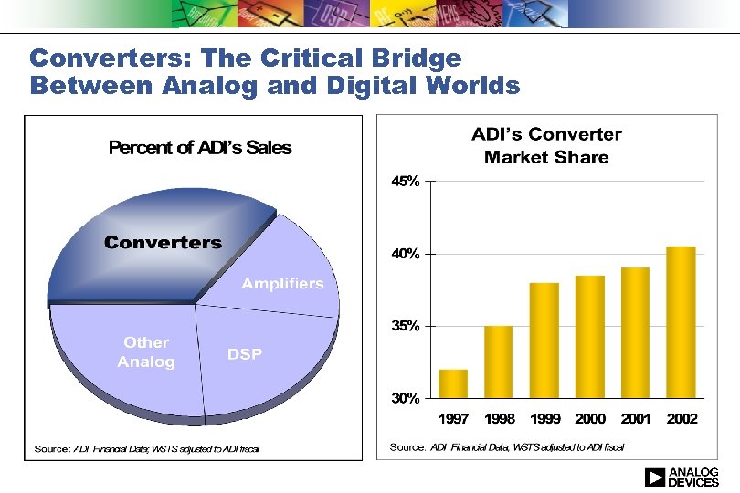 Converters: The Critical Bridge Between Analog and Digital Worlds 