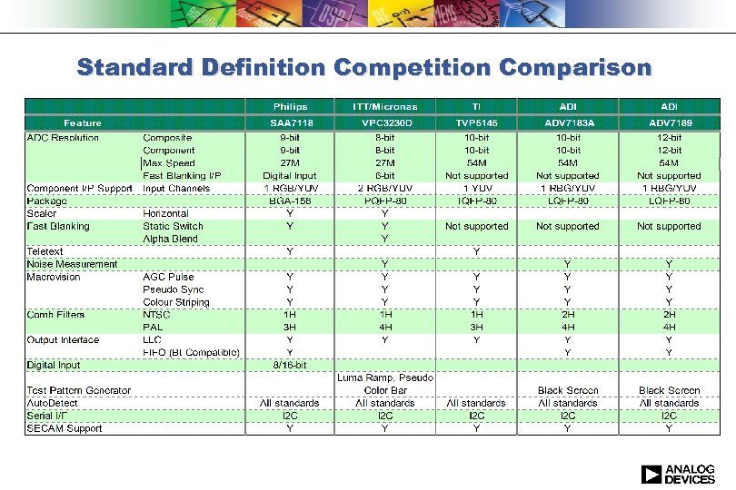 Standard Definition Competition Comparison 