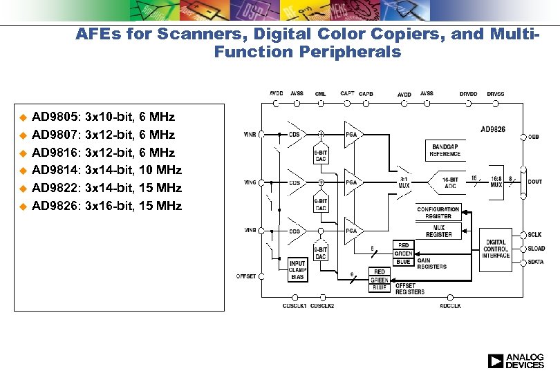 AFEs for Scanners, Digital Color Copiers, and Multi. Function Peripherals AD 9805: 3 x