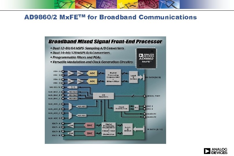 AD 9860/2 Mx. FETM for Broadband Communications 