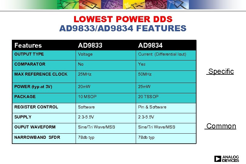 LOWEST POWER DDS AD 9833/AD 9834 FEATURES Features AD 9833 AD 9834 OUTPUT TYPE