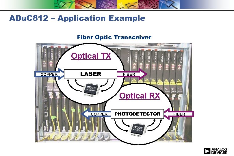 ADu. C 812 – Application Example Fiber Optic Transceiver Optical TX COPPER LASER FIBER
