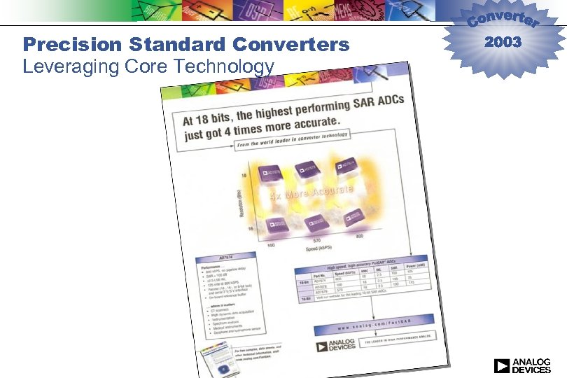 Precision Standard Converters Leveraging Core Technology 