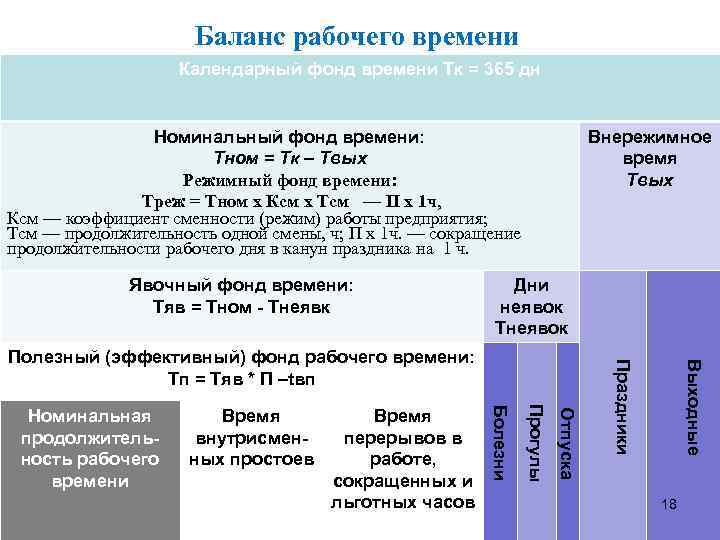 Баланс рабочего времени презентация