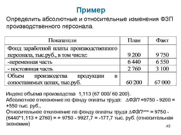 Абсолютное и относительное отклонение от плана