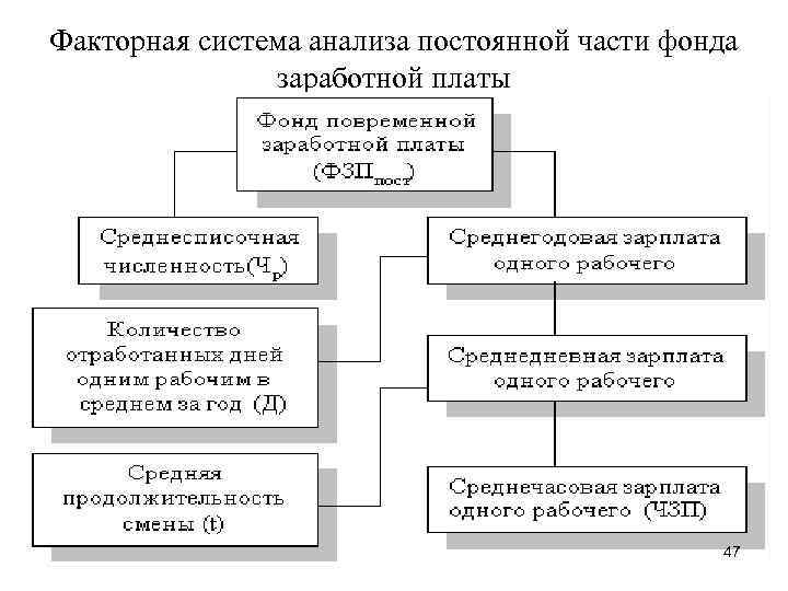 Схема факторного анализа