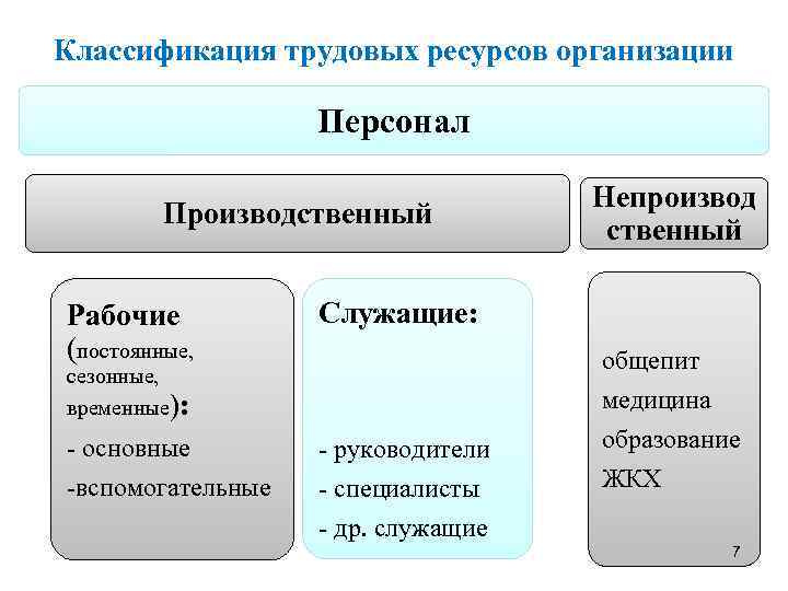 Управление трудовым потенциалом