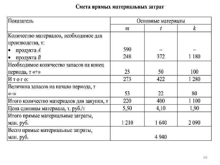 Анализ затрат и себестоимости продукции презентация