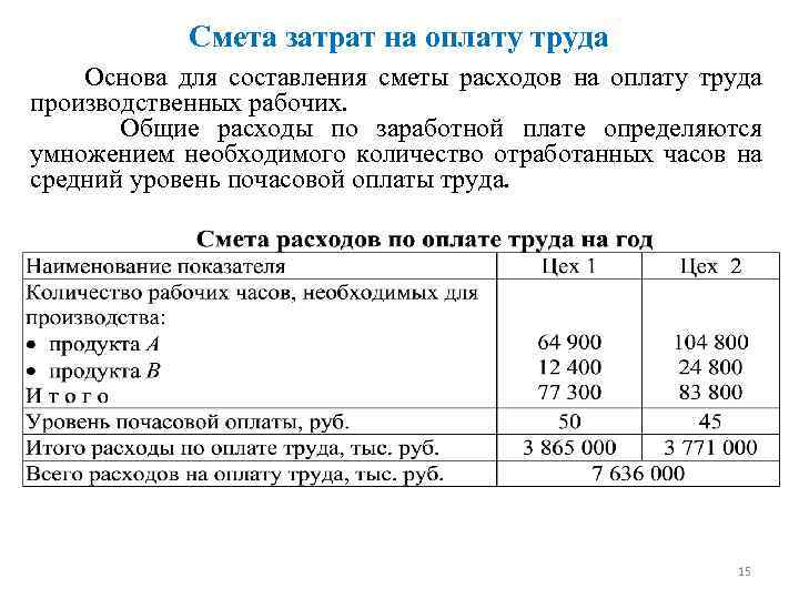 Смета затрат на оплату труда Основа для составления сметы расходов на оплату труда производственных