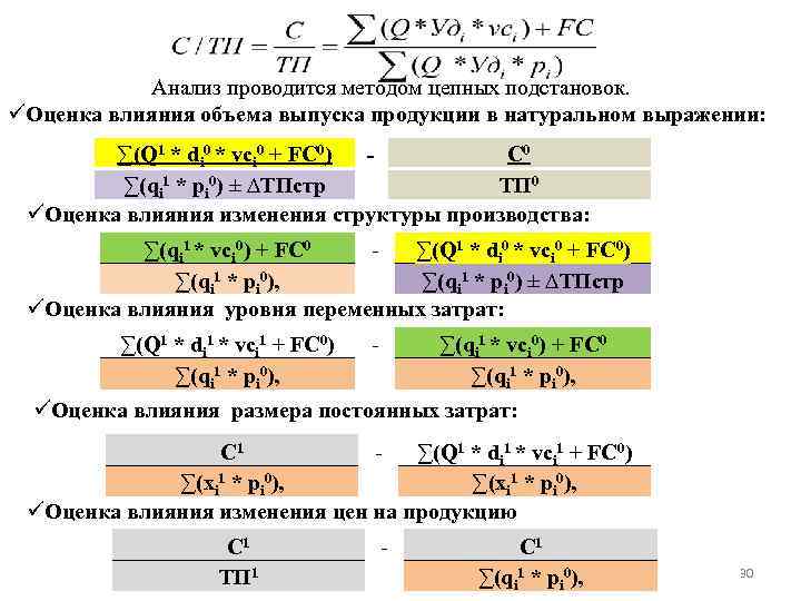 Анализ затрат и себестоимости продукции презентация