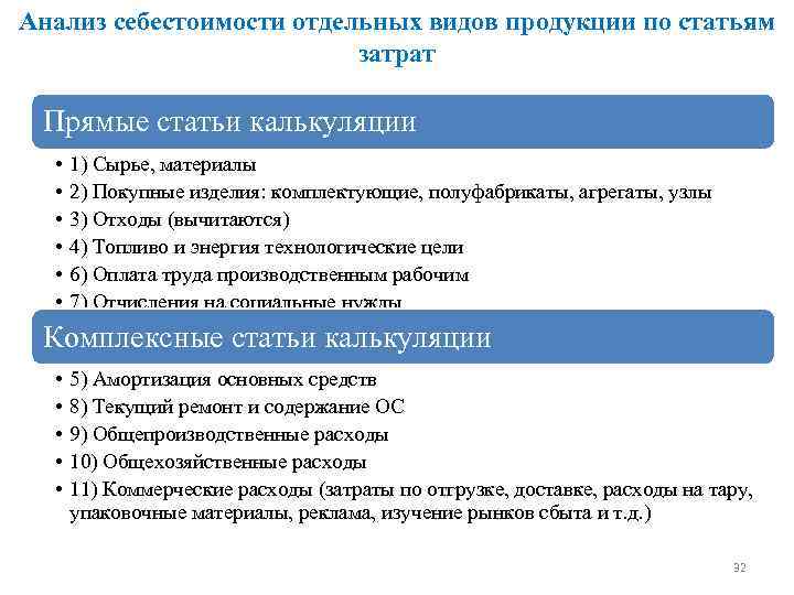 Анализ себестоимости отдельных видов продукции по статьям затрат Прямые статьи калькуляции • • •