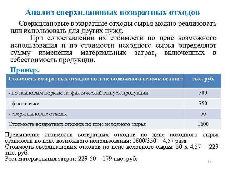 Анализ сверхплановых возвратных отходов Сверхплановые возвратные отходы сырья можно реализовать или использовать для других