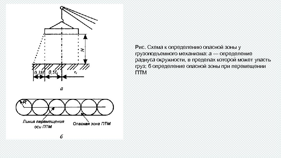 Схема определяющая. Схема к определению опасной зоны у грузоподъёмного механизма. Размер опасной зоны ПТМ. Расчетная схема опасных зон. Опасная зона ПТМ.