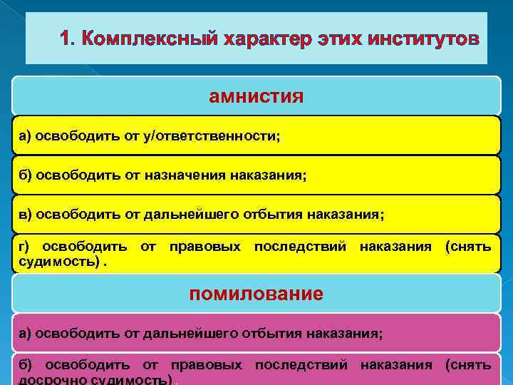 Объявление амнистии назначение и отзыв